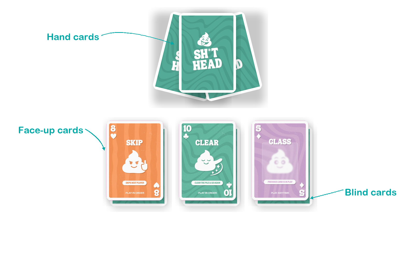Shithead setup: 3 hand cards, 3 face-up cards on 3 blind cards